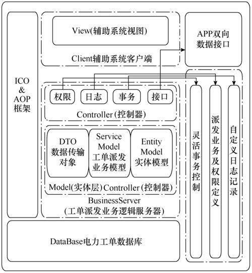 配電網(wǎng)供電指揮服務(wù)智能輔助系統(tǒng)的研究與應(yīng)用